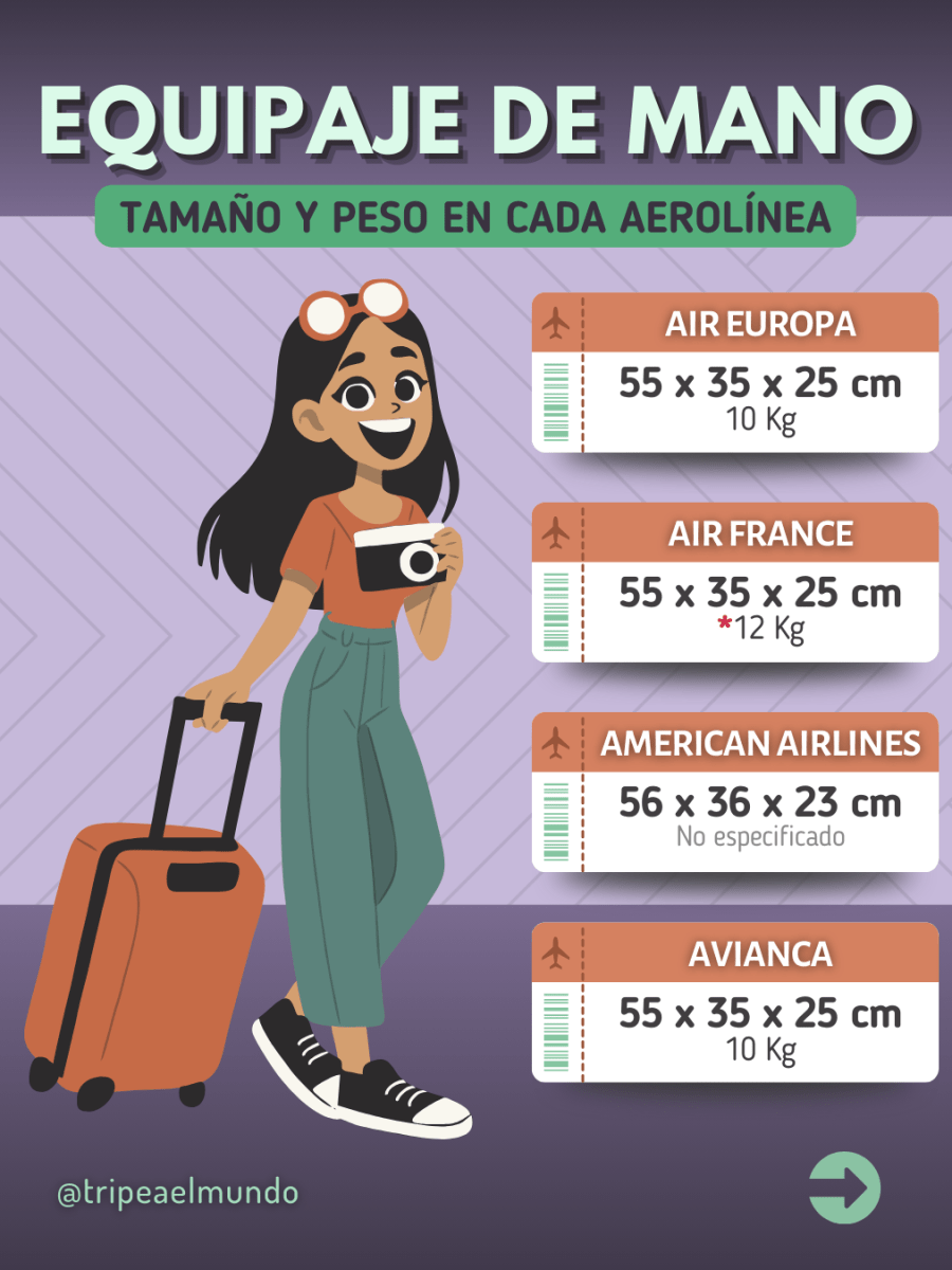 Dimensiones y Pesos de Equipaje de Mano por&nbsp;Aerolínea