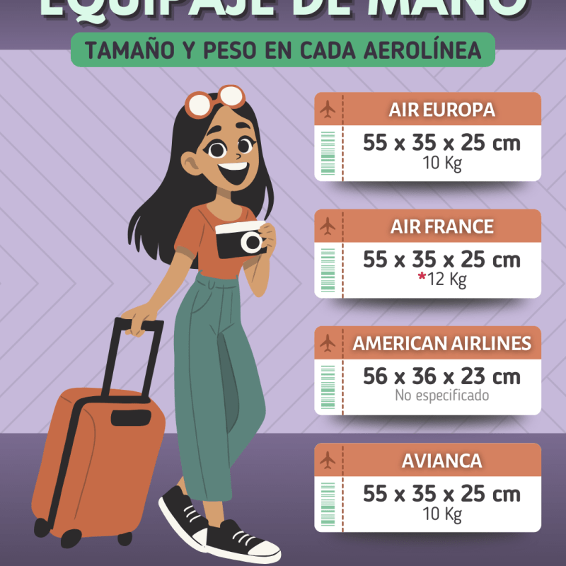 Dimensiones y Pesos de Equipaje de Mano por&nbsp;Aerolínea