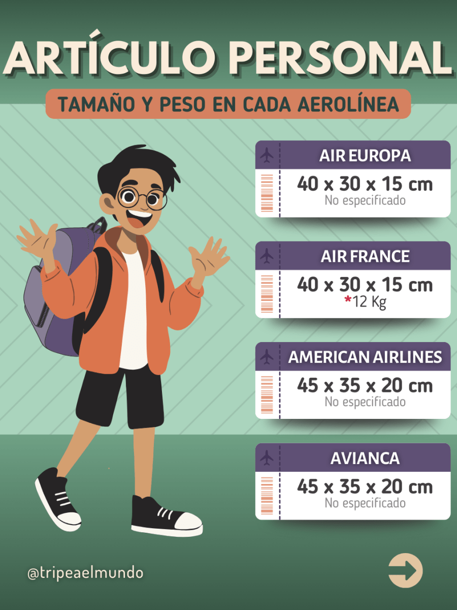 Dimensiones y Pesos de Artículo Personal por&nbsp;Aerolínea