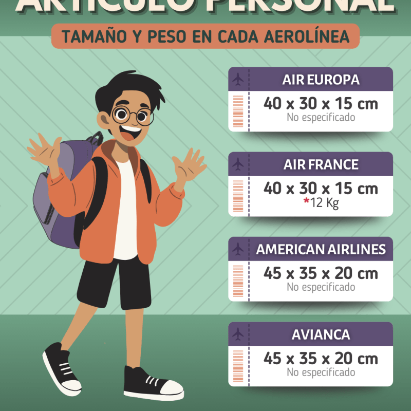 Dimensiones y Pesos de Artículo Personal por&nbsp;Aerolínea